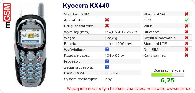 Dane telefonu Kyocera KX440 Dane telefonu Kyocera KX440