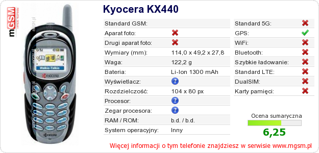 Dane telefonu Kyocera KX440 Dane telefonu Kyocera KX440