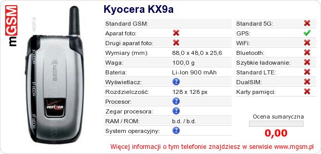 Dane telefonu Kyocera KX9a