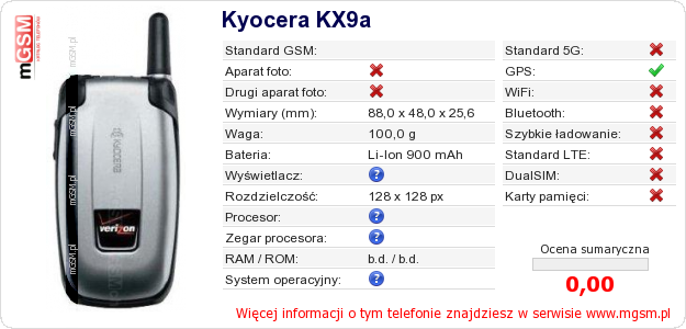 Dane telefonu Kyocera KX9a