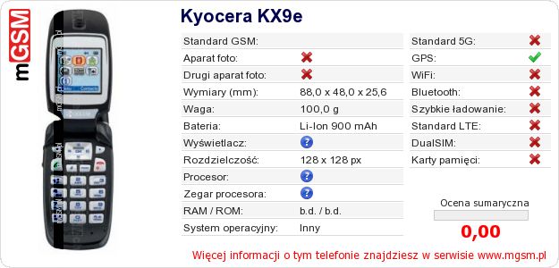 Dane telefonu Kyocera KX9e