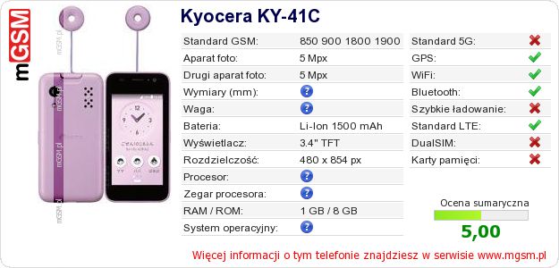 Dane telefonu Kyocera KY-41C