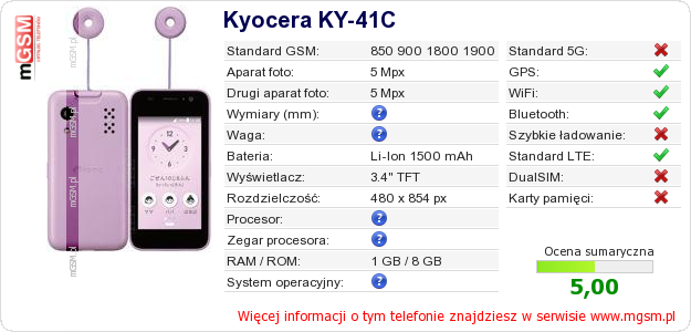Dane telefonu Kyocera KY-41C