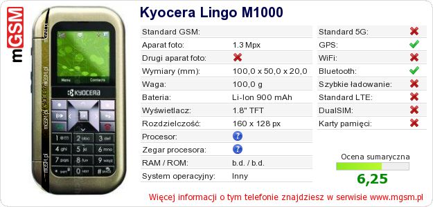 Dane telefonu Kyocera Lingo M1000
