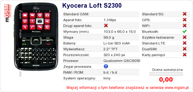 Dane telefonu Kyocera Loft S2300