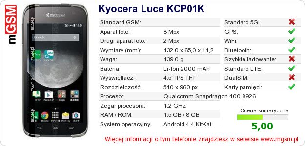 Dane telefonu Kyocera Luce KCP01K Dane telefonu Kyocera Luce KCP01K