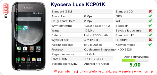 Dane telefonu Kyocera Luce KCP01K