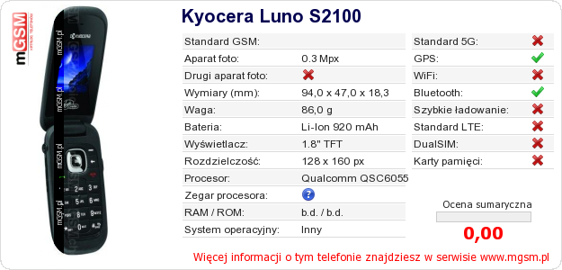 Dane telefonu Kyocera Luno S2100