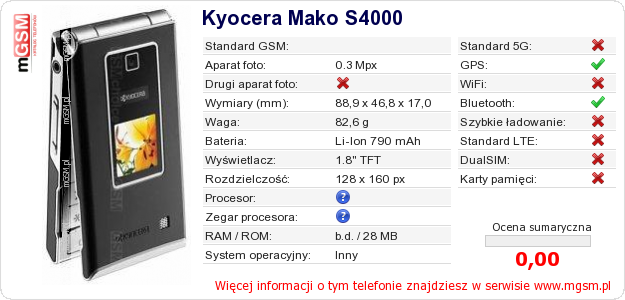Dane telefonu Kyocera Mako S4000