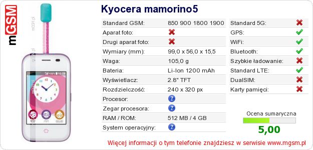 Dane telefonu Kyocera mamorino5 Dane telefonu Kyocera mamorino5