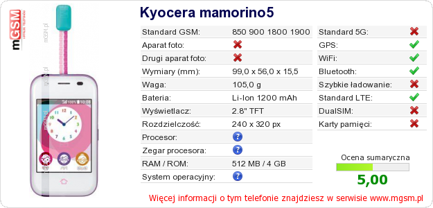 Dane telefonu Kyocera mamorino5 Dane telefonu Kyocera mamorino5