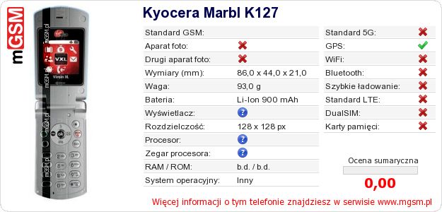 Dane telefonu Kyocera Marbl K127