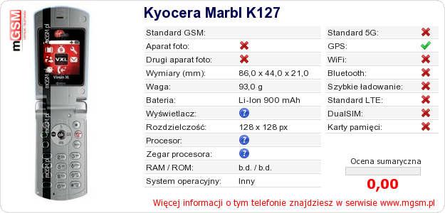 Dane telefonu Kyocera Marbl K127