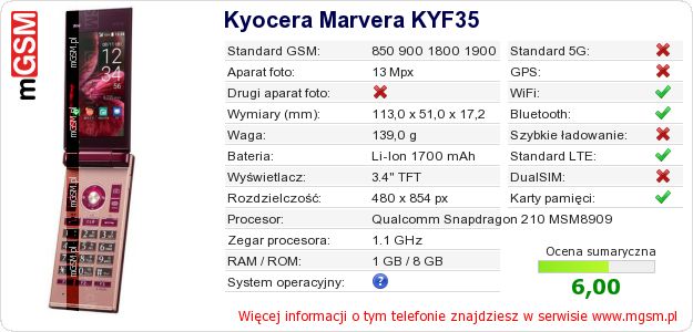 Dane telefonu Kyocera Marvera KYF35