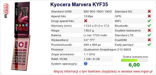 Dane telefonu Kyocera Marvera KYF35