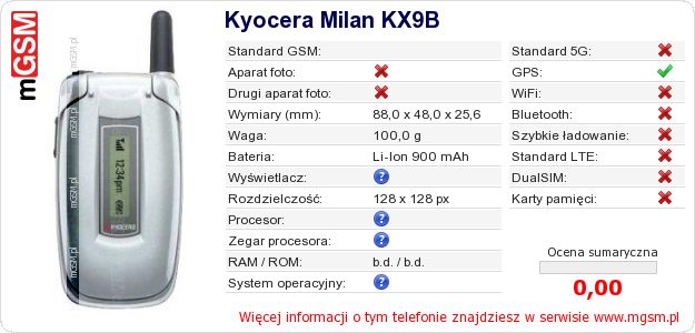 Dane telefonu Kyocera Milan KX9B