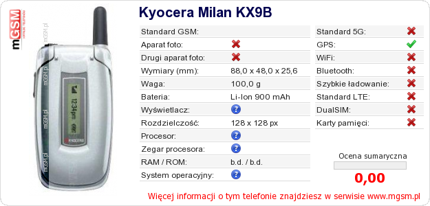 Dane telefonu Kyocera Milan KX9B