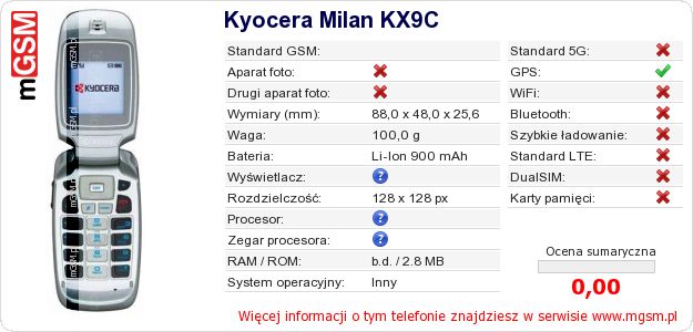 Dane telefonu Kyocera Milan KX9C