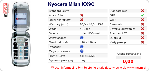 Dane telefonu Kyocera Milan KX9C