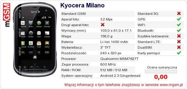 Dane telefonu Kyocera Milano