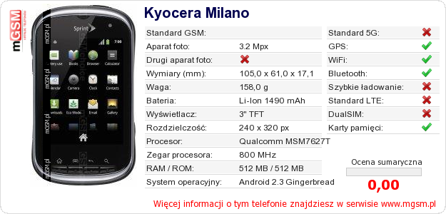 Dane telefonu Kyocera Milano