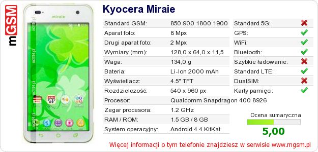 Dane telefonu Kyocera Miraie
