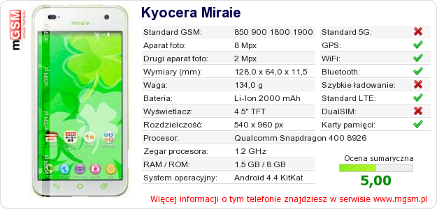Dane telefonu Kyocera Miraie