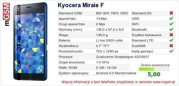 Dane telefonu Kyocera Miraie F Dane telefonu Kyocera Miraie F
