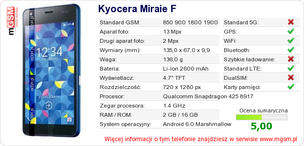 Dane telefonu Kyocera Miraie F