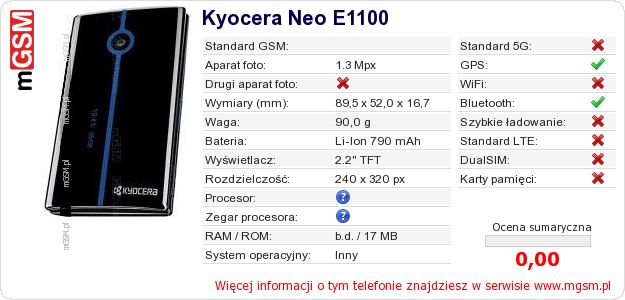 Dane telefonu Kyocera Neo E1100