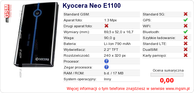Dane telefonu Kyocera Neo E1100