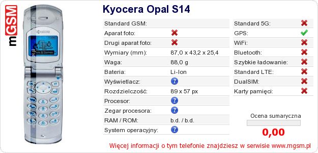 Dane telefonu Kyocera Opal S14 Dane telefonu Kyocera Opal S14