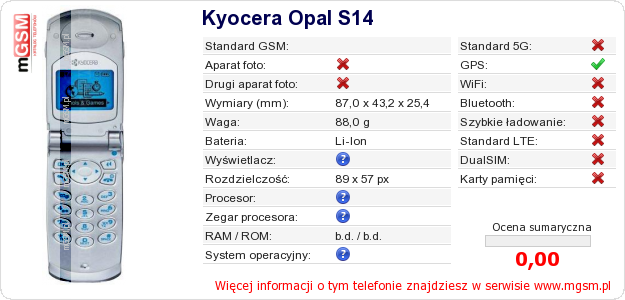 Dane telefonu Kyocera Opal S14