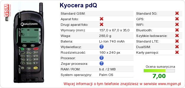 Dane telefonu Kyocera pdQ