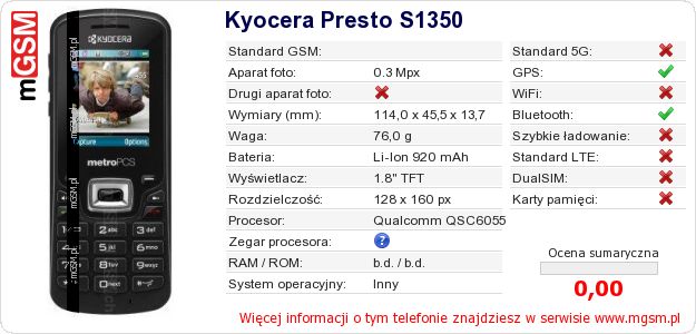 Dane telefonu Kyocera Presto S1350