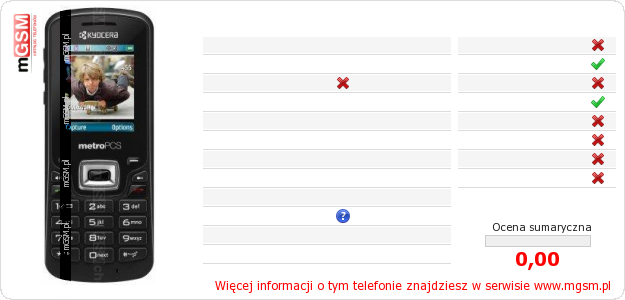 Dane telefonu Kyocera Presto S1350