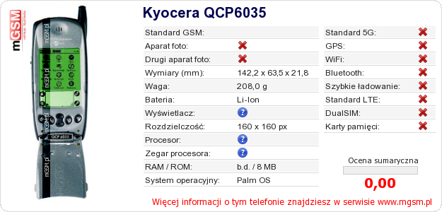 Dane telefonu Kyocera QCP6035