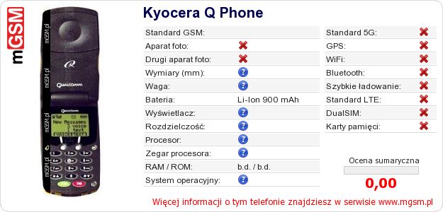 Dane telefonu Kyocera Q Phone