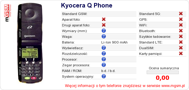 Dane telefonu Kyocera Q Phone