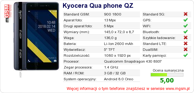 Dane telefonu Kyocera Qua phone QZ