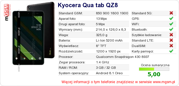 Dane telefonu Kyocera Qua tab QZ8