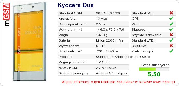 Dane telefonu Kyocera Qua Dane telefonu Kyocera Qua