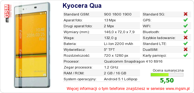 Dane telefonu Kyocera Qua Dane telefonu Kyocera Qua