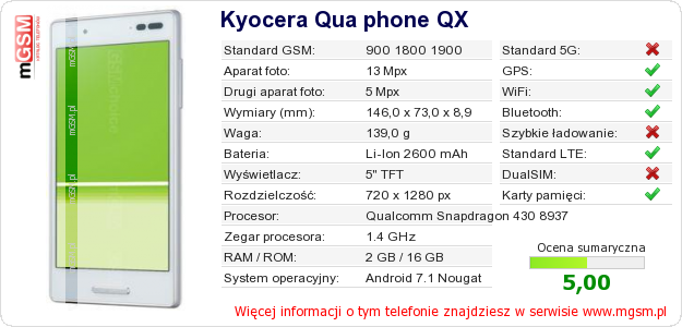 Dane telefonu Kyocera Qua phone QX