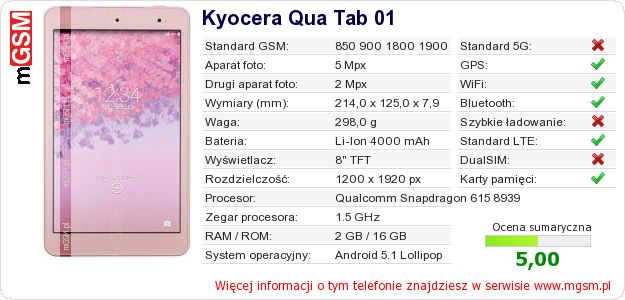 Dane telefonu Kyocera Qua Tab 01