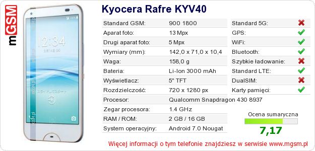 Dane telefonu Kyocera Rafre KYV40
