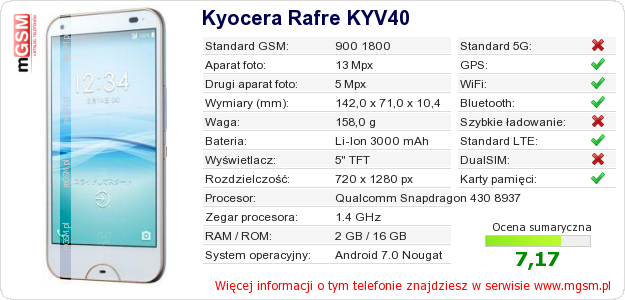Dane telefonu Kyocera Rafre KYV40 Dane telefonu Kyocera Rafre KYV40