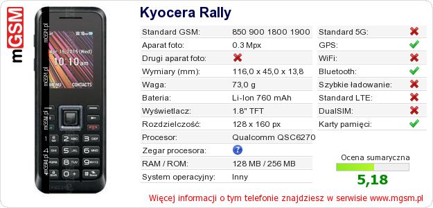 Dane telefonu Kyocera Rally
