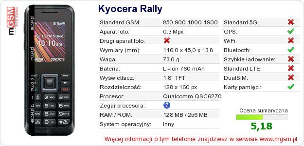 Dane telefonu Kyocera Rally