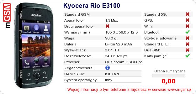 Dane telefonu Kyocera Rio E3100